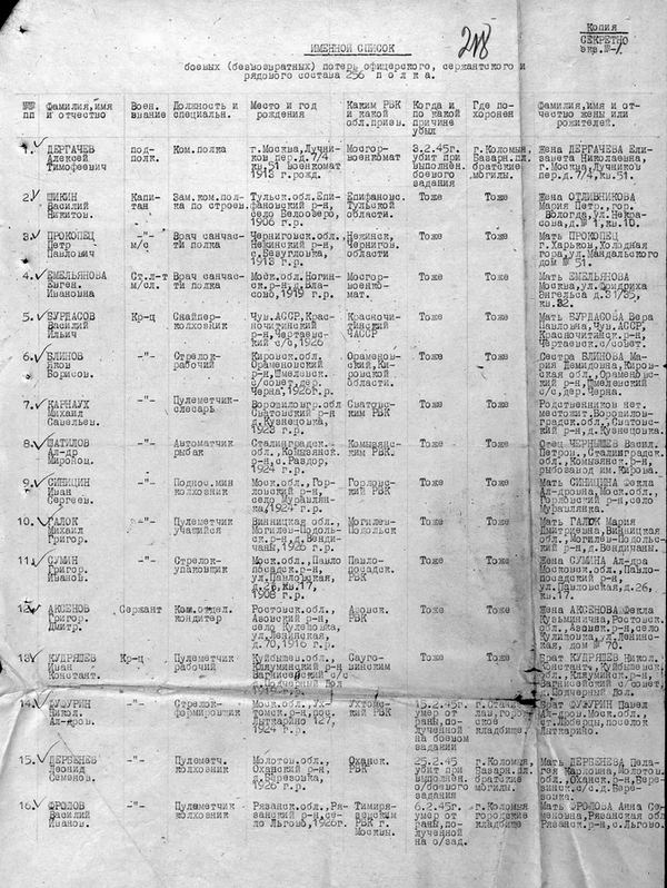 Іменний список втрат 256-го конвойного полку. Під номерами 1—13 зазначені загиблі в бою із "Березівською" сотнею 3 лютого 1945 року. Фото: Центральний архів Мінстерства оброни РФ