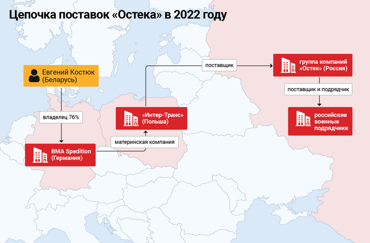 Фото: Едін Пашович / OCCRP. Через цей ланцюжок поставок російський конгломерат «Остек» отримав більшу частину товарів з Європи у 2022 році.