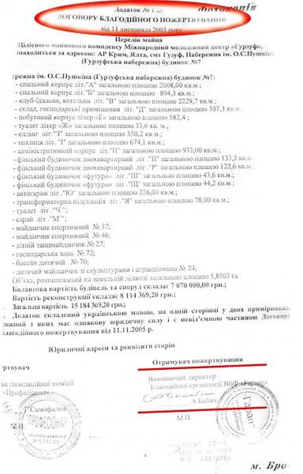 Документ, удостоверяющий удивительный факт: благотворительная организация, которая существует всего два месяца, получает в подарок роскошные санатории.  