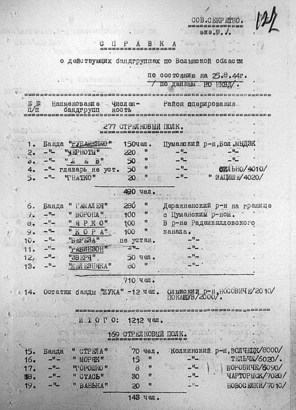 Боївка "Моряка", за даними НКВС, на 25 серпня 1944 року перебувала в селі Тельчі й налічувала 15 осіб. Фото: Електронний архів Українського визвольного руху