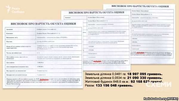 Експертиза оцінила майно на Добровольчих батальйонів 10,12 у понад 130 мільйонів
