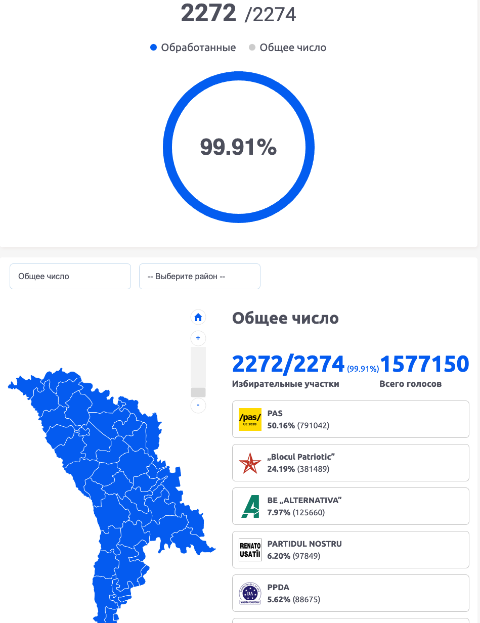 Молдова