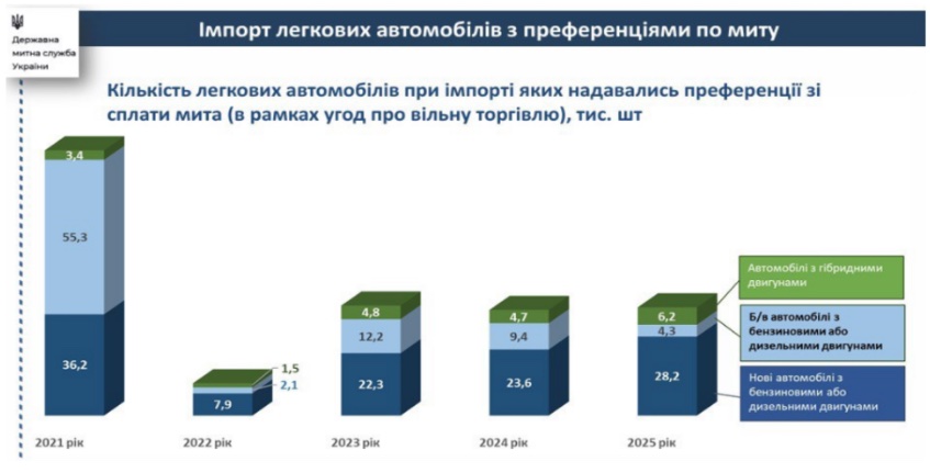 статистика