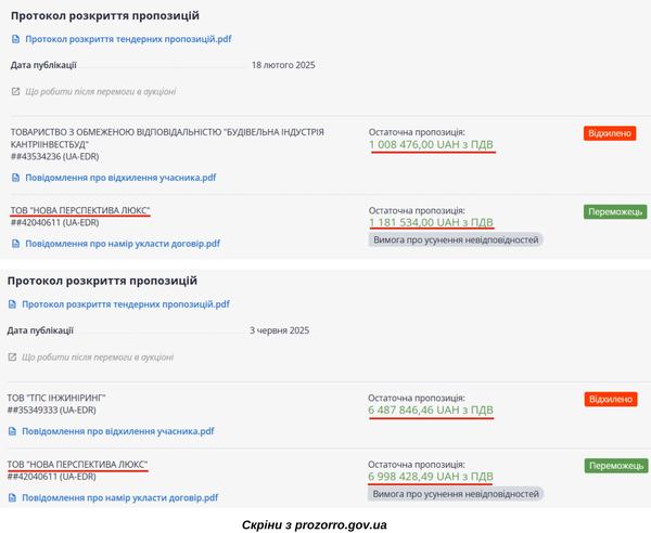 сім договорів