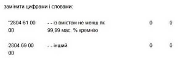 Вот как законопроект Хомутынника изменил таможенные ставки