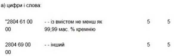 Вот как законопроект Хомутынника изменил таможенные ставки