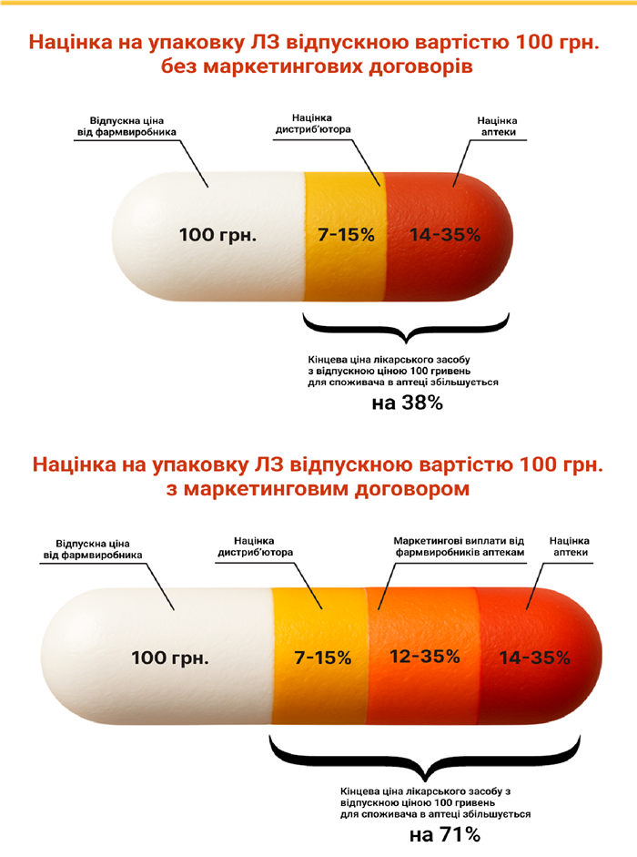 націнка