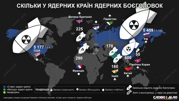 Вже сьогодні 40 країн розпочали нову гонку ядерних озброєнь / інфографіка: slovoidilo.ua
